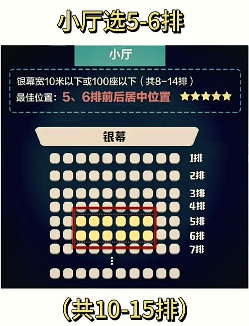 电影院座位号图解 | 选座技巧、最佳观影位置与IMAX厅分布指南