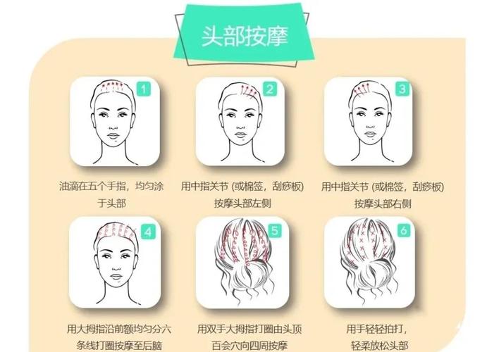 深度放松必看！精油按摩推荐与身体护理配方，解锁芳香疗愈舒缓压力