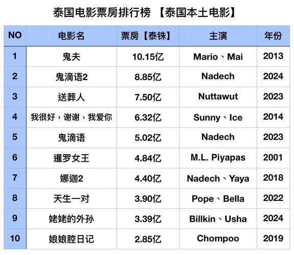 北京汽车电影院观影攻略 | 情侣约会推荐 | 周末自驾休闲好去处