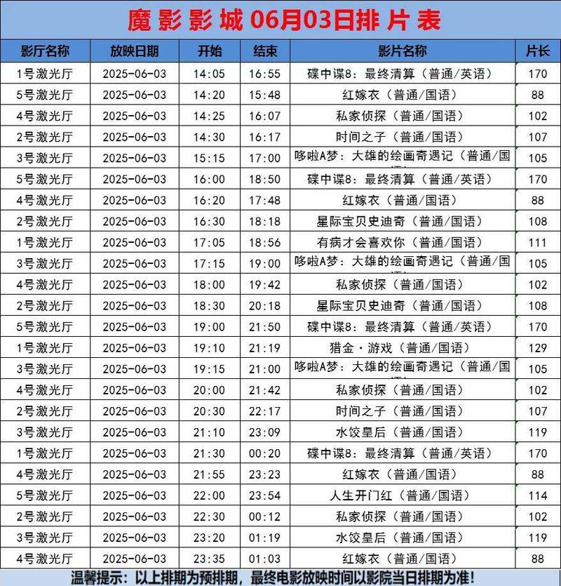 上海影院观影指南 | 最新排片推荐 | 热门大片购票优惠